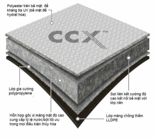 bê tông vải cuộn