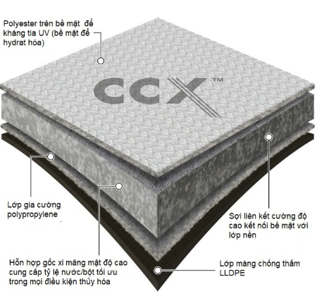 Cấu tạo các lớp của bê tông vải cuộn