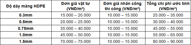 Báo giá bạt HDPE