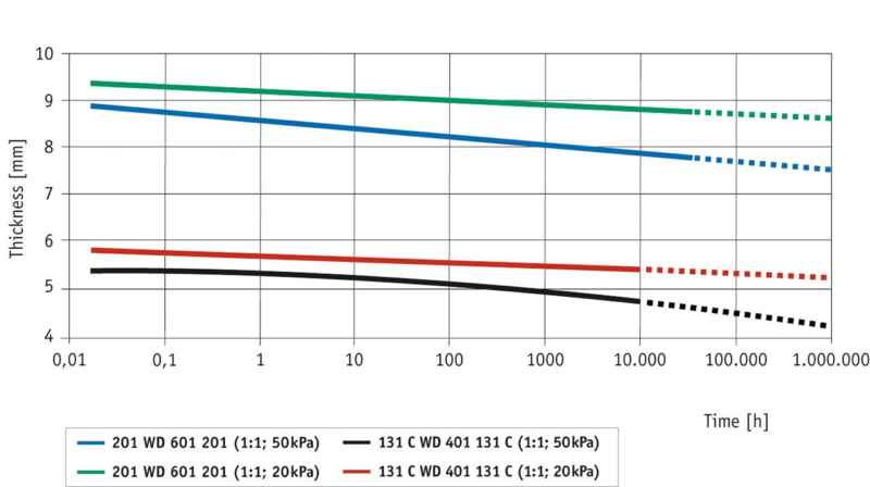 Ưu điểm của thảm chống xói Secudrain